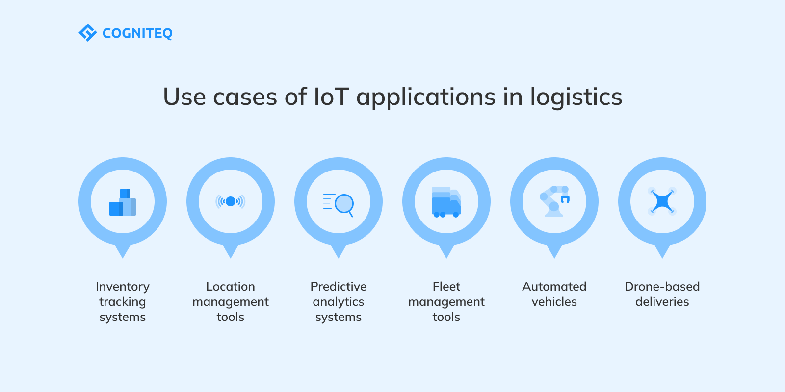 a case study on how iot is used in logistics